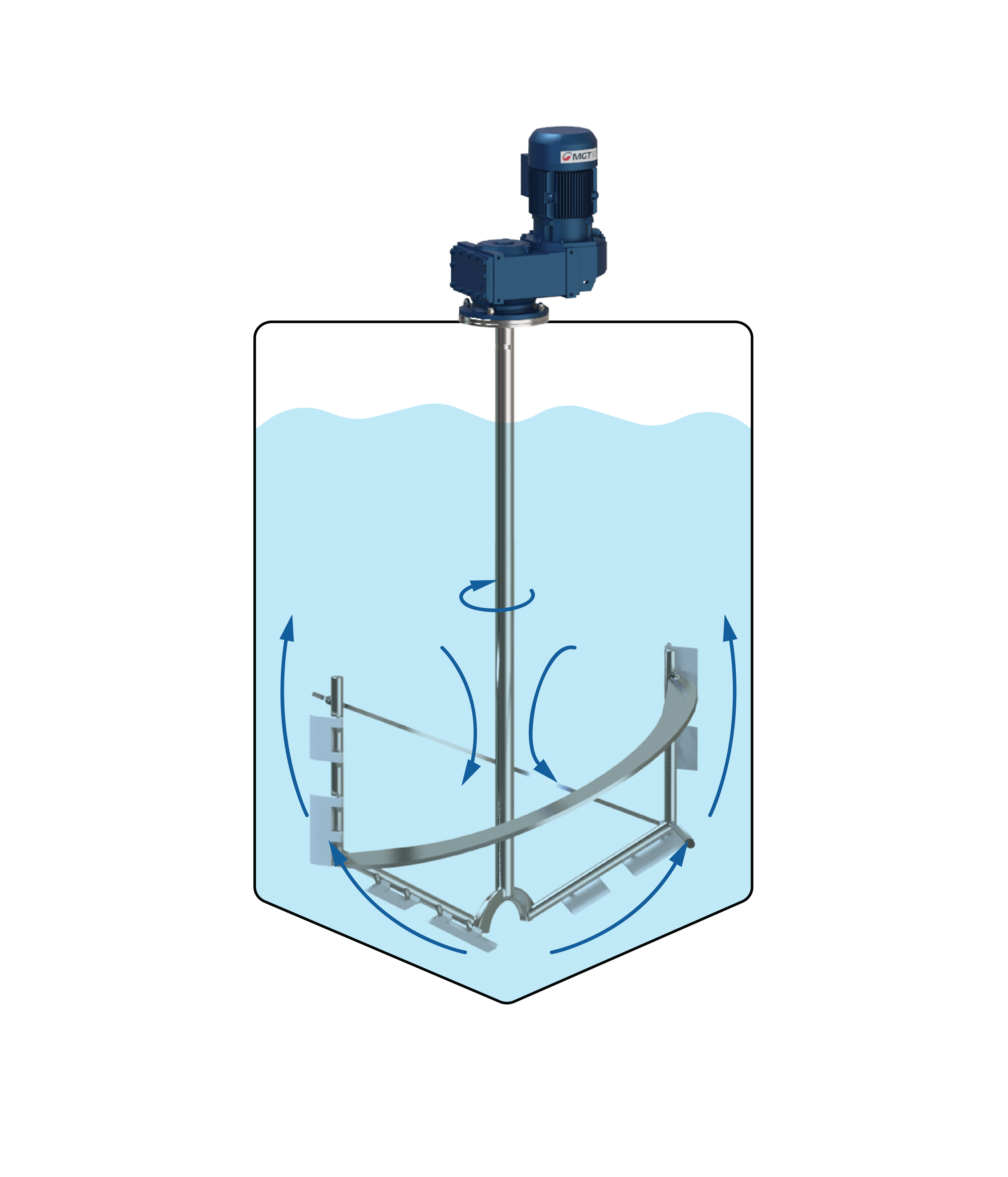 Helical Blade Agitator - MGT Industries - Advanced Industrial Mixers ...