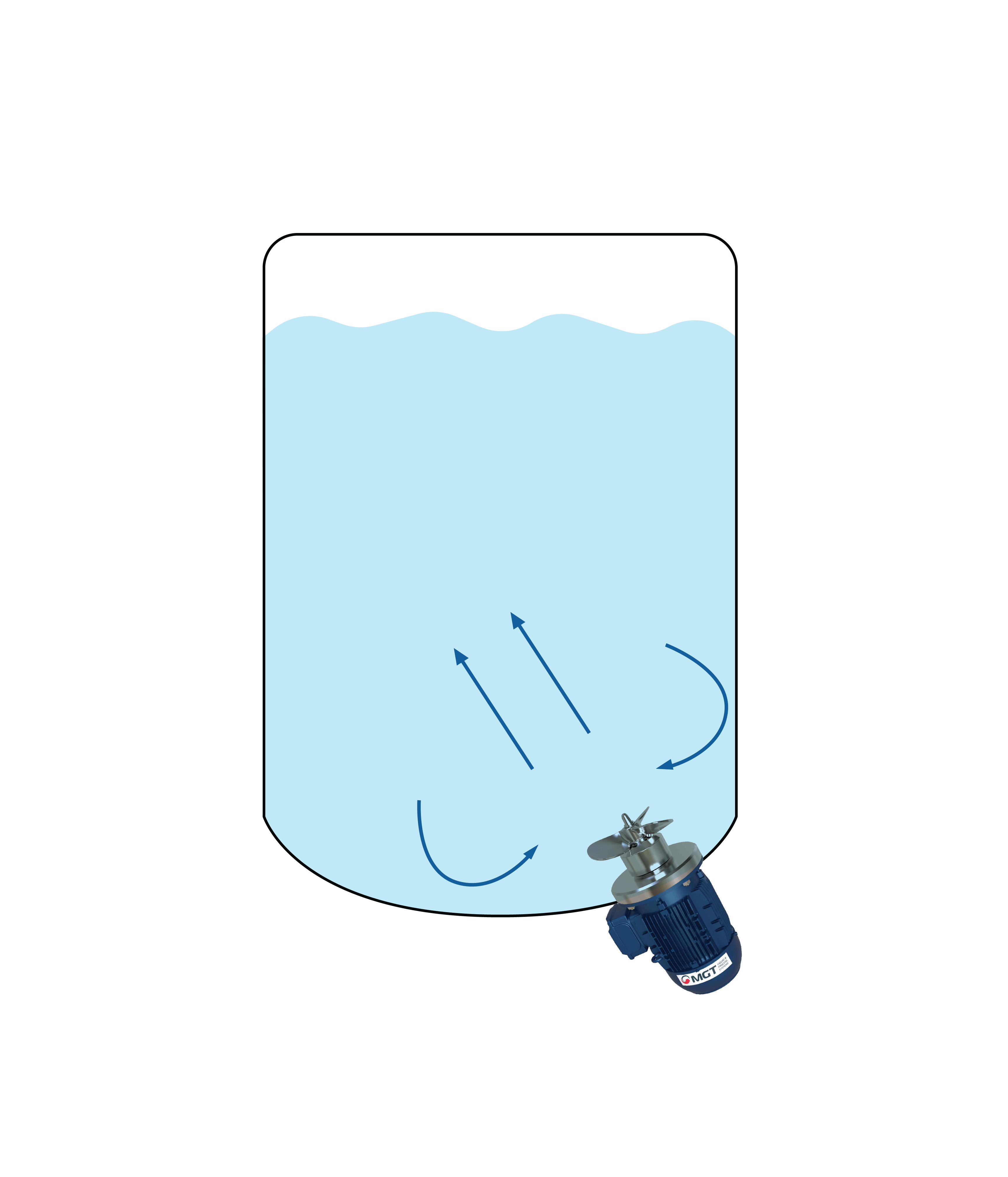 MagniBlend® Magnetic Agitator